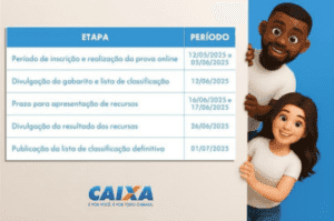 Caixa abre seleção para estágio de níveis médio, técnico e superior