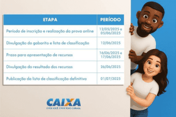 Caixa abre seleção para estágio de níveis médio, técnico e superior