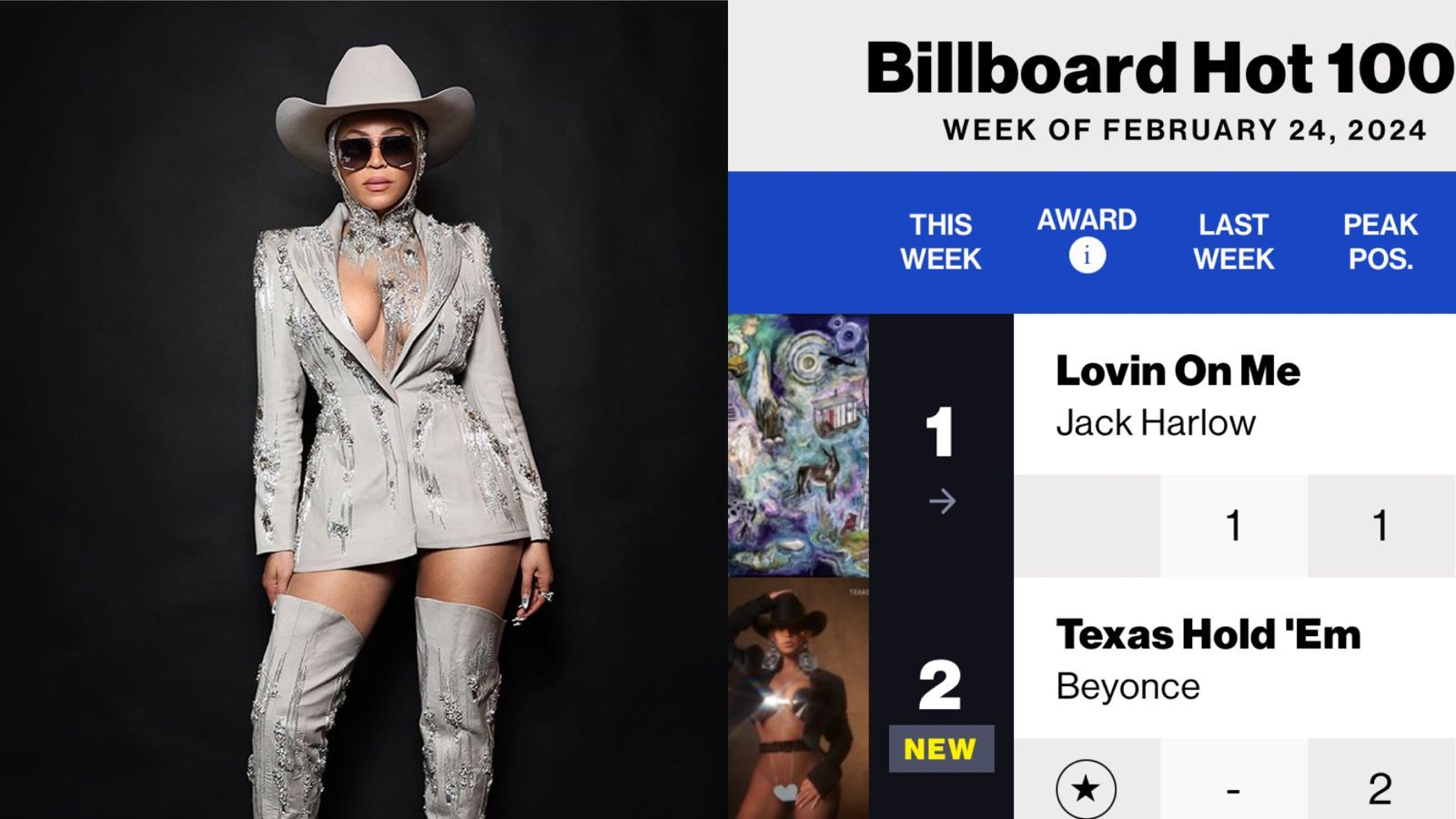 “Texas Hold ‘Em”! Beyoncé faz história e se torna a 1ª mulher negra a liderar parada de country na Billboard